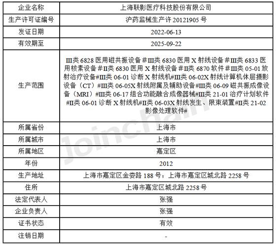 企业评估上海联影医疗科技股份企业报告